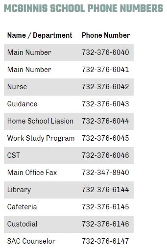 McGinnis School Phone Numbers